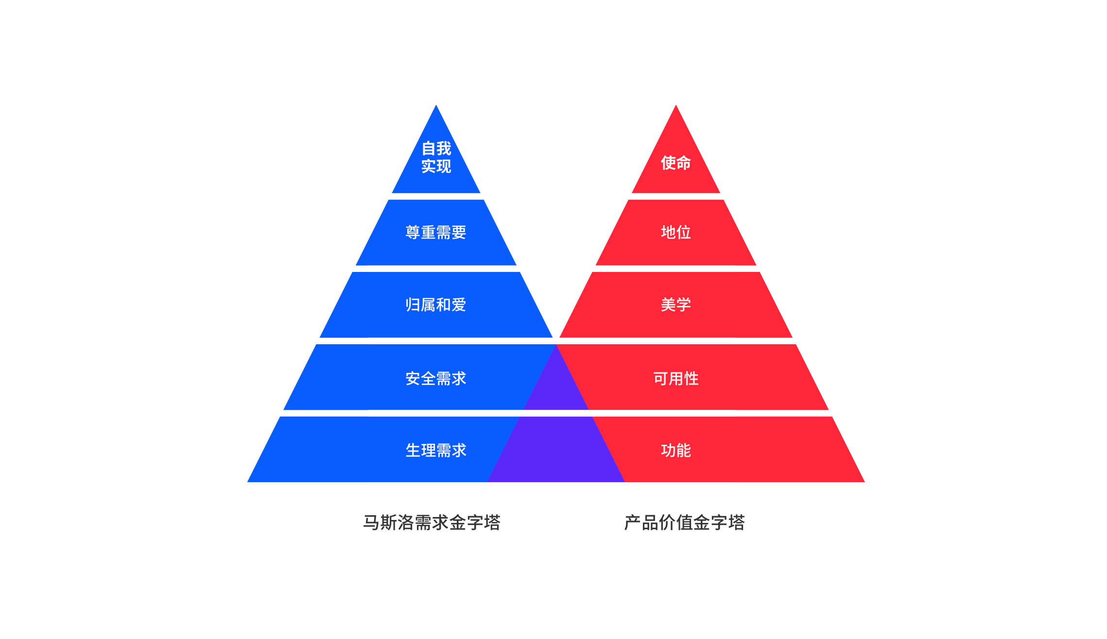 产品经理，产品经理网站